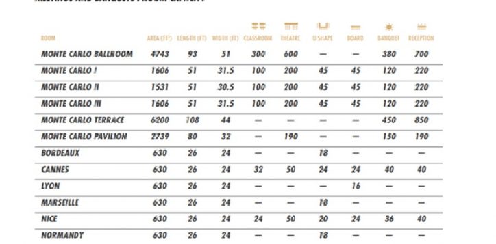 pullman_miami_chart-2