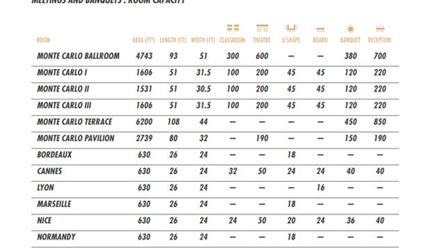 pullman_miami_chart1-2